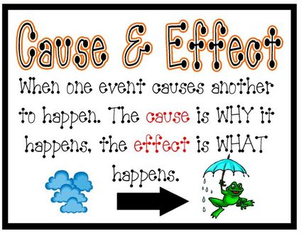 claim of cause and effect